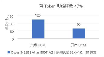 華為數據存儲與DaoCloud道客發布AI推理加速聯合解決方案，優化數據處理與存儲服務