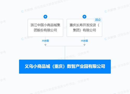 小商品城等在重慶成立數智產業園，聚焦數據處理與存儲服務
