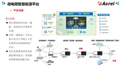 上海零碳沖刺 安科瑞EMS3.0解鎖源網荷儲充協同密碼，強化數據處理與存儲服務