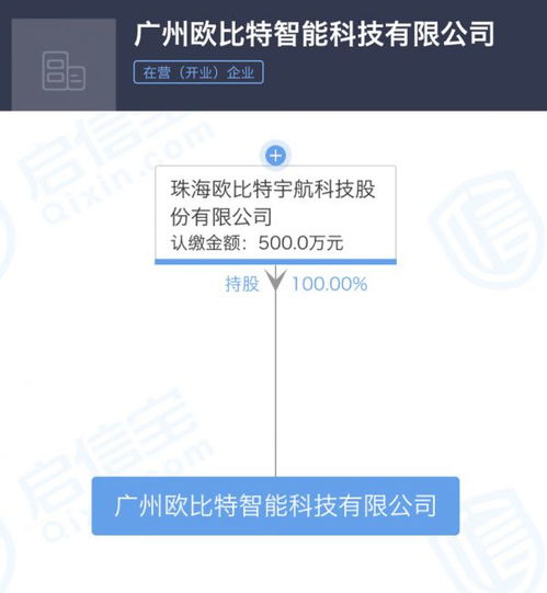 珠海歐比特宇航深化布局，新增數(shù)據(jù)處理與存儲(chǔ)服務(wù)對(duì)外投資