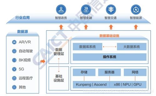 數據基礎設施白皮書 數據處理與存儲服務的核心構建與未來展望